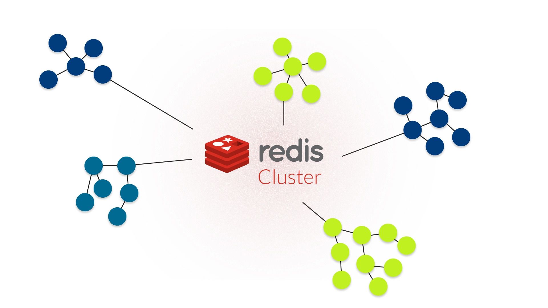 راه اندازی کلاستر Redis