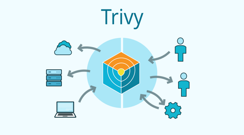 امنیت Container ها با Trivy